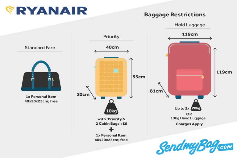 Luggage allowance rayan air