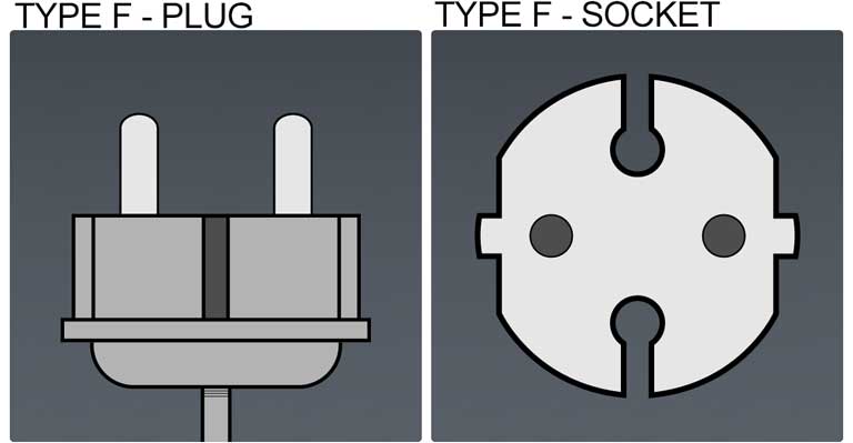 Type F socket & plug in Bulgaria