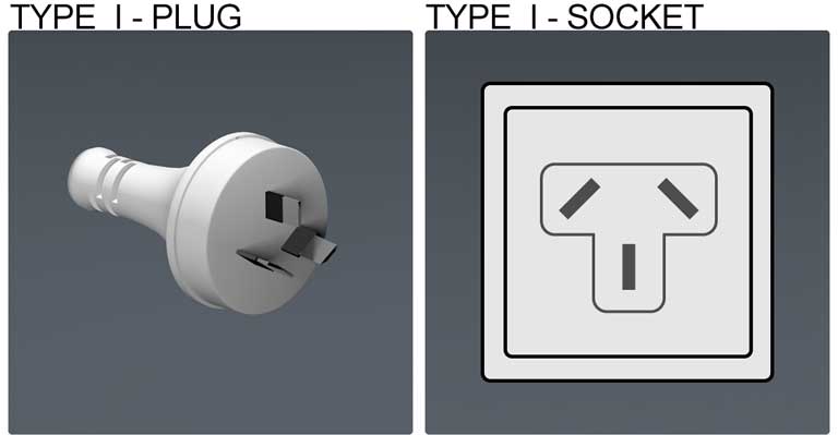 Type I socket & plug, holiday in Bulgaria